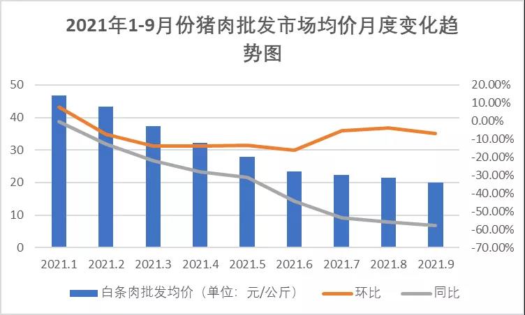 猪肉价格波动大，养猪场不要慌！